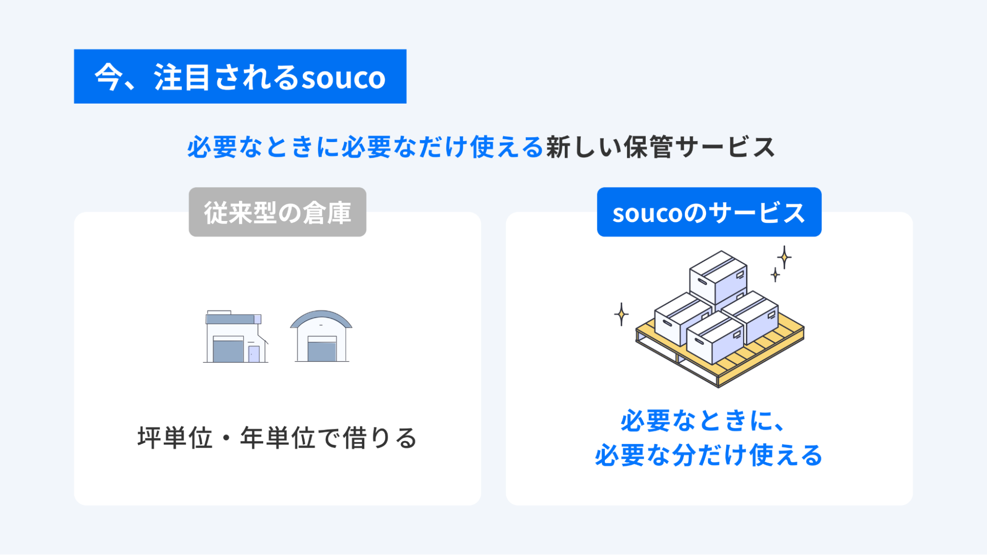 soucoの倉庫シェアリングサービス